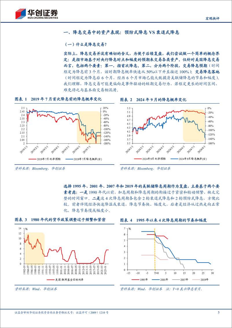 《【宏观快评】降息交易的9条经验规律-240802-华创证券-15页》 - 第5页预览图