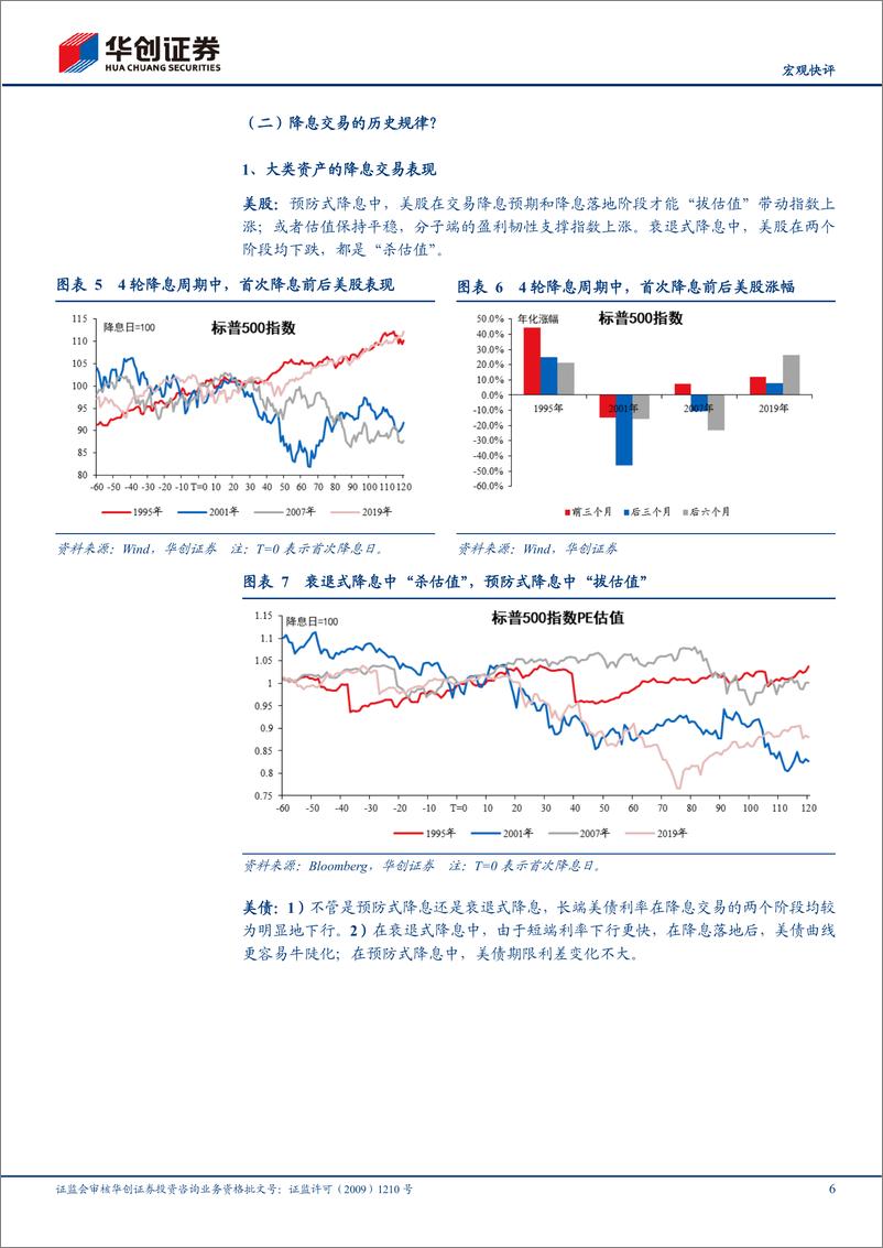 《【宏观快评】降息交易的9条经验规律-240802-华创证券-15页》 - 第6页预览图