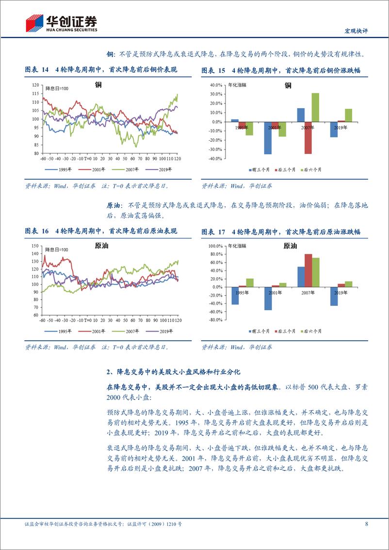 《【宏观快评】降息交易的9条经验规律-240802-华创证券-15页》 - 第8页预览图