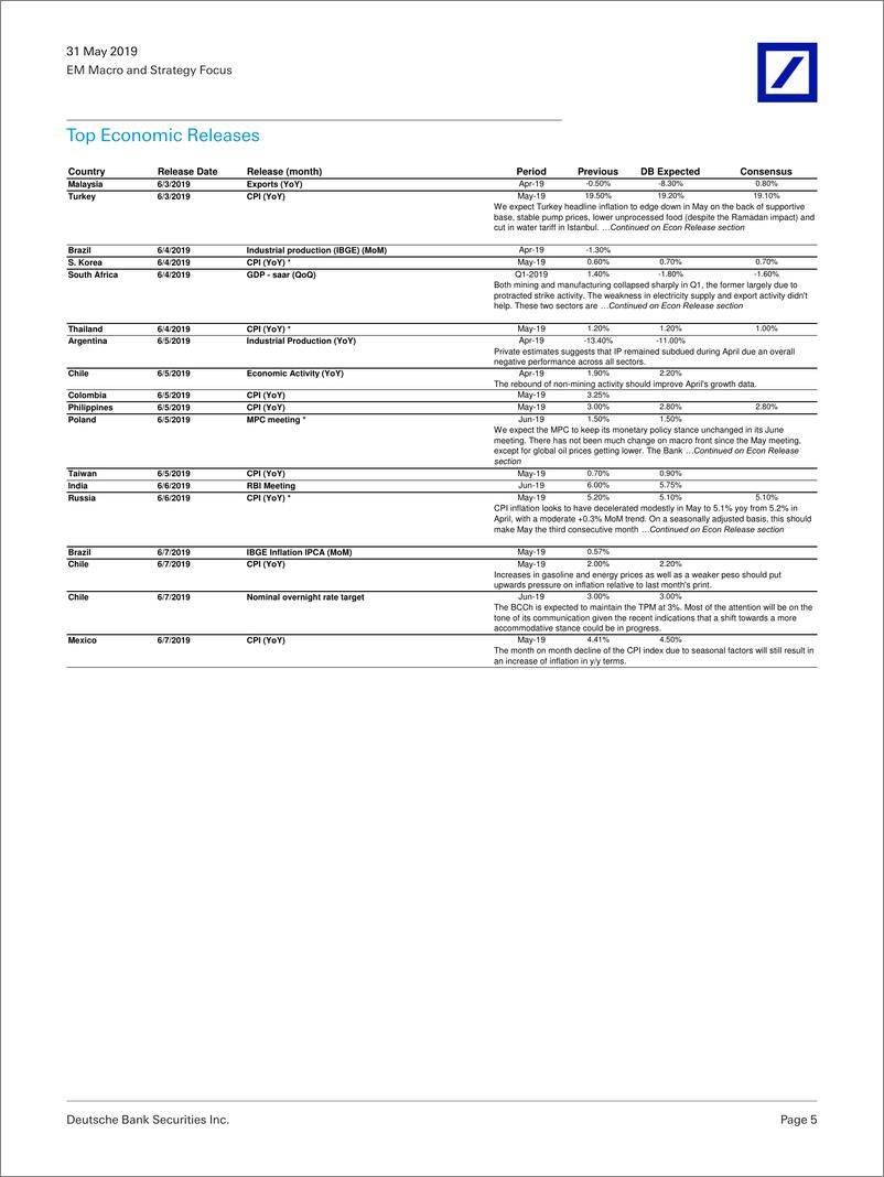 《德银-新兴市场-宏观策略-新兴市场宏观与策略聚焦-2019.5.31-51页》 - 第6页预览图