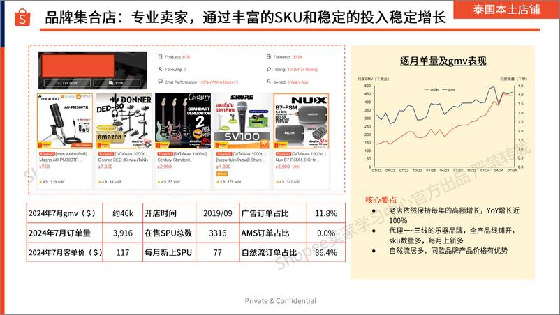 《Shopee：2024乐器品类市场分析及LFF选品建议报告-24页》 - 第7页预览图