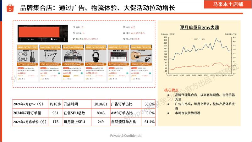 《Shopee：2024乐器品类市场分析及LFF选品建议报告-24页》 - 第8页预览图