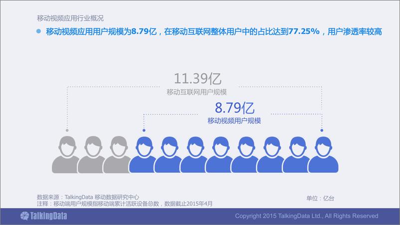 《TalkingData-移动视频应用行业报告》 - 第5页预览图