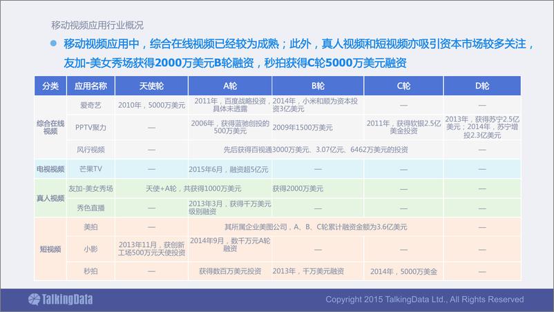 《TalkingData-移动视频应用行业报告》 - 第8页预览图