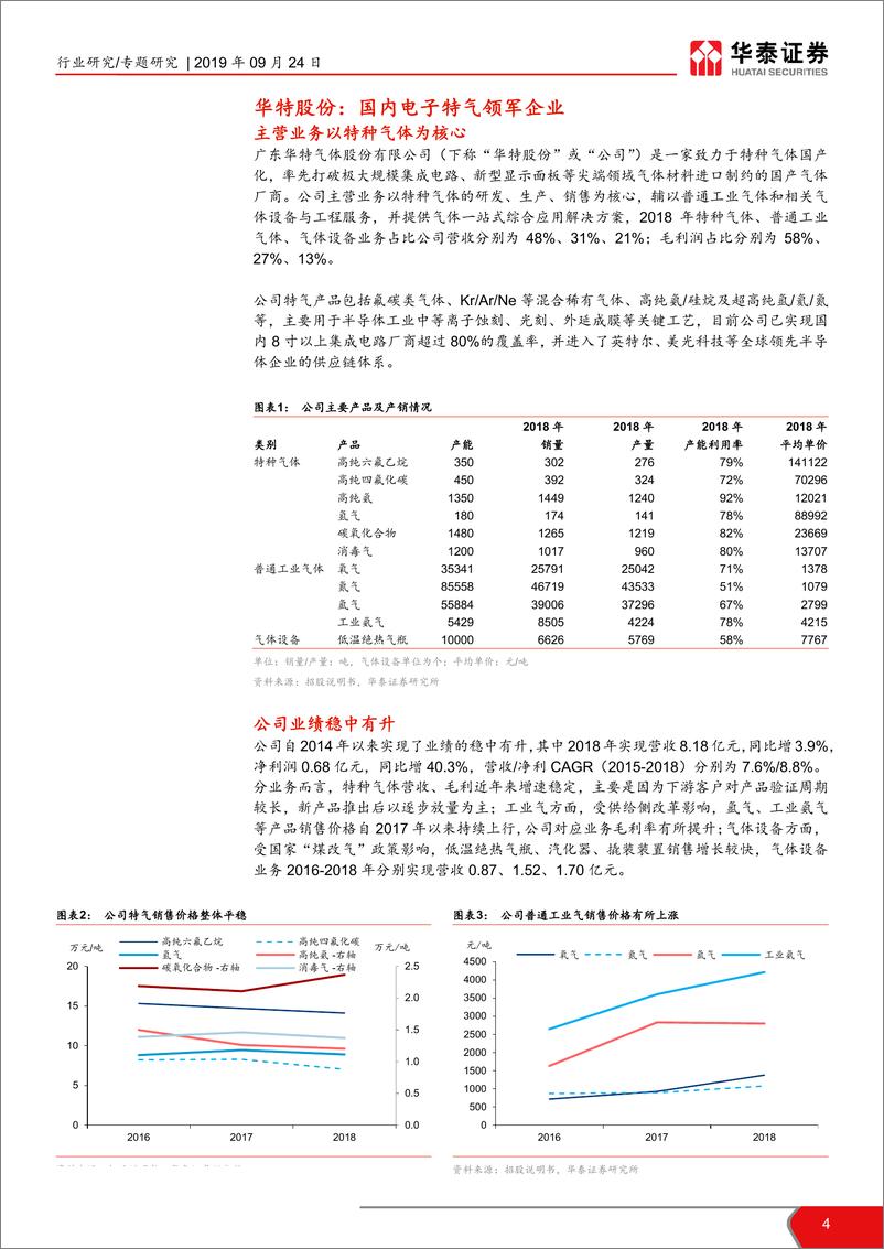 《基础化工行业科创板工业服务企业解读：华特股份-20190924-华泰证券-20页》 - 第5页预览图