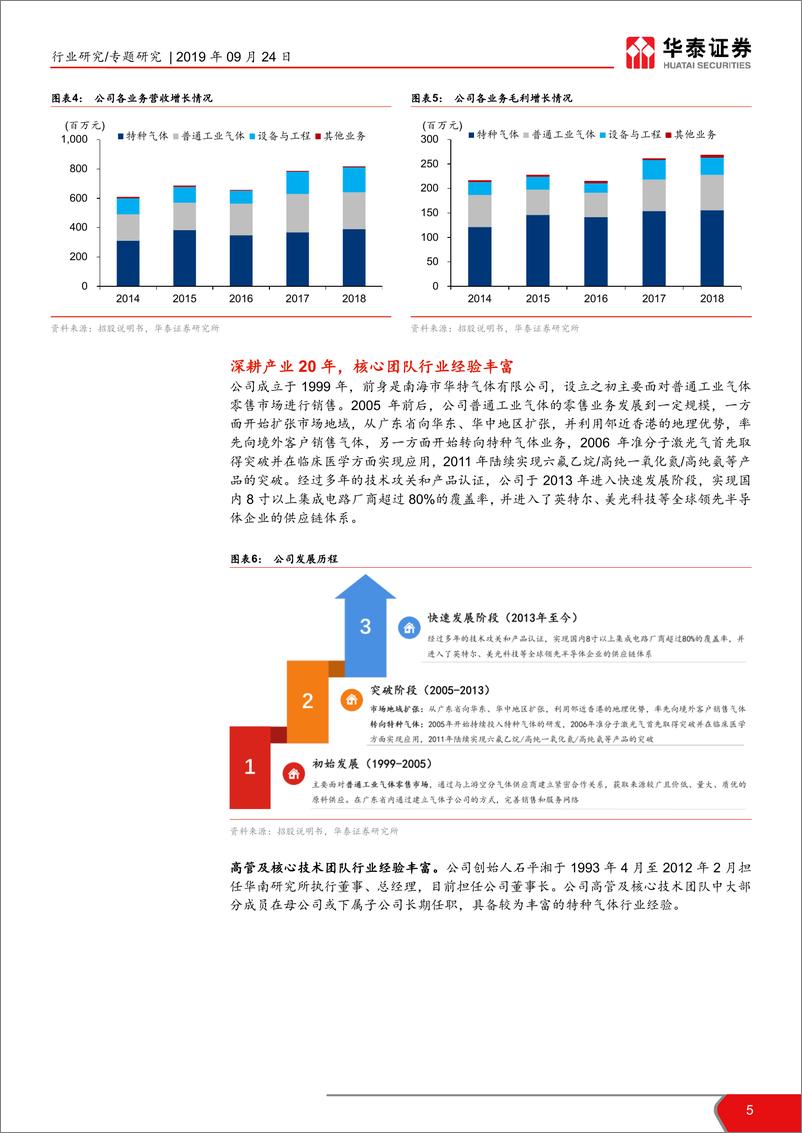 《基础化工行业科创板工业服务企业解读：华特股份-20190924-华泰证券-20页》 - 第6页预览图