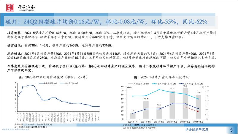 《电力设备新能源行业2024Q2光伏业绩前瞻：Q2价格下行影响板块业绩，关注下半年价格趋稳节奏-240716-华安证券-13页》 - 第5页预览图