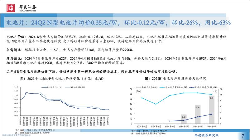 《电力设备新能源行业2024Q2光伏业绩前瞻：Q2价格下行影响板块业绩，关注下半年价格趋稳节奏-240716-华安证券-13页》 - 第7页预览图