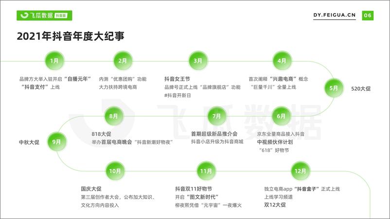 《2021年短视频及直播营销年度报告-飞瓜数据-202201》 - 第8页预览图