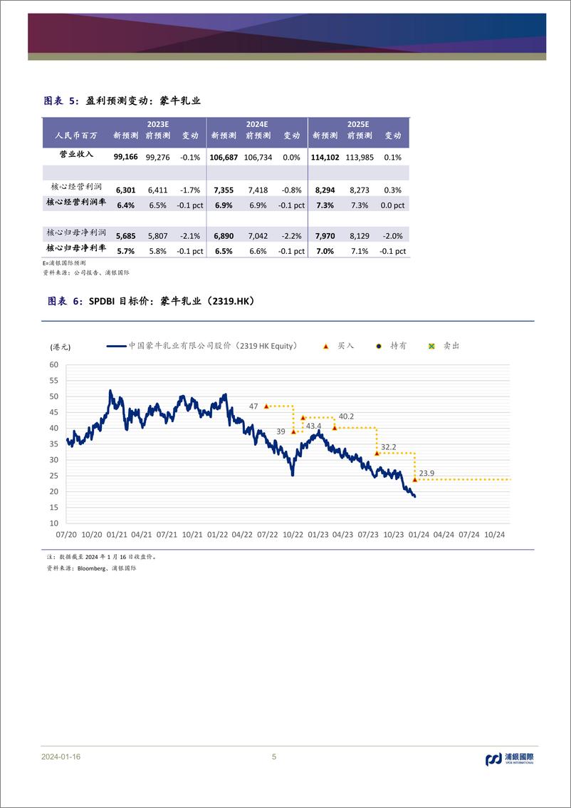 《中国乳制品行业：基本面依然稳健，新常态下估值超跌明显》 - 第5页预览图