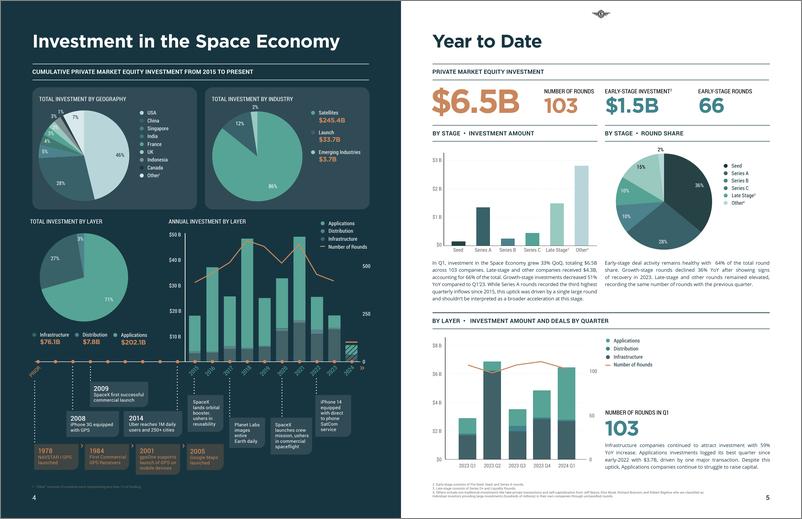 《2024年Q1空间投资报告（英）-11页》 - 第3页预览图