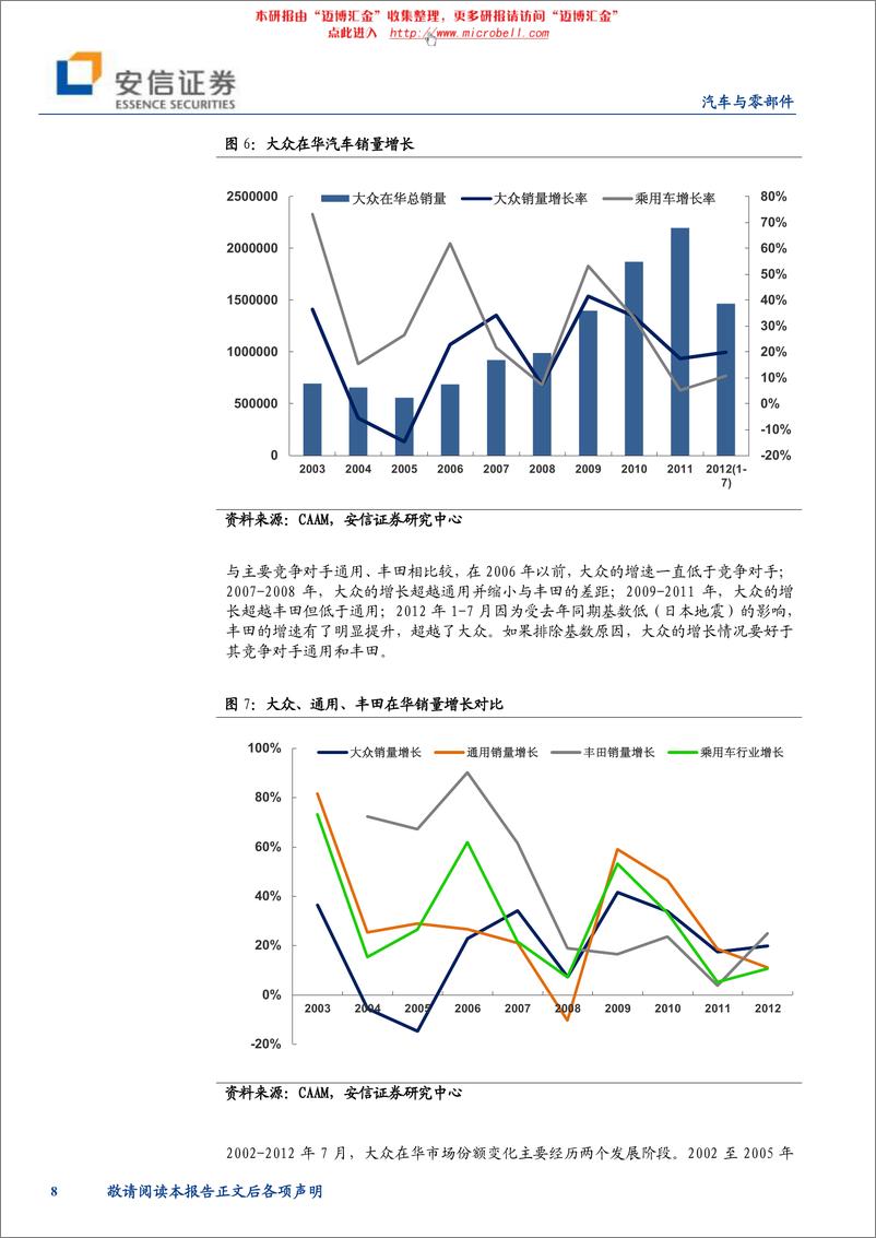 《安信证券-乘用车行业：大众在中国的春天能否持续－热点问题研究之一》 - 第8页预览图