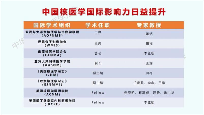 《2024中国核医学现状报告》 - 第2页预览图