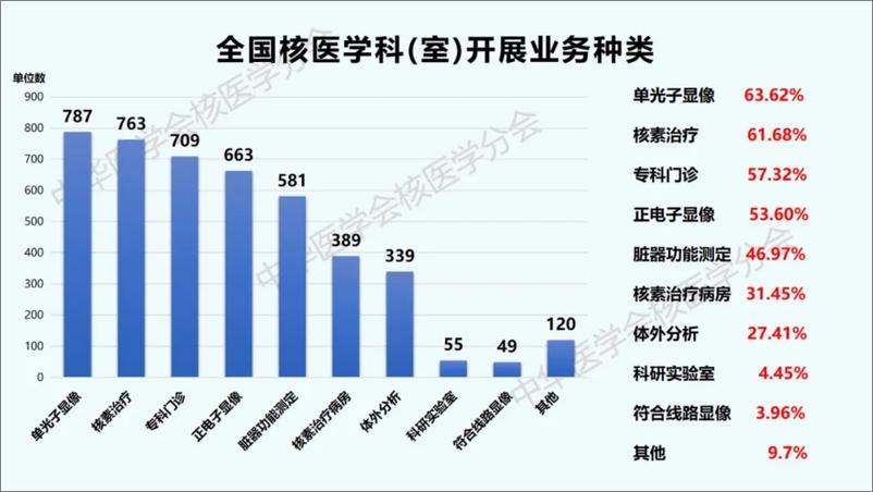 《2024中国核医学现状报告》 - 第8页预览图