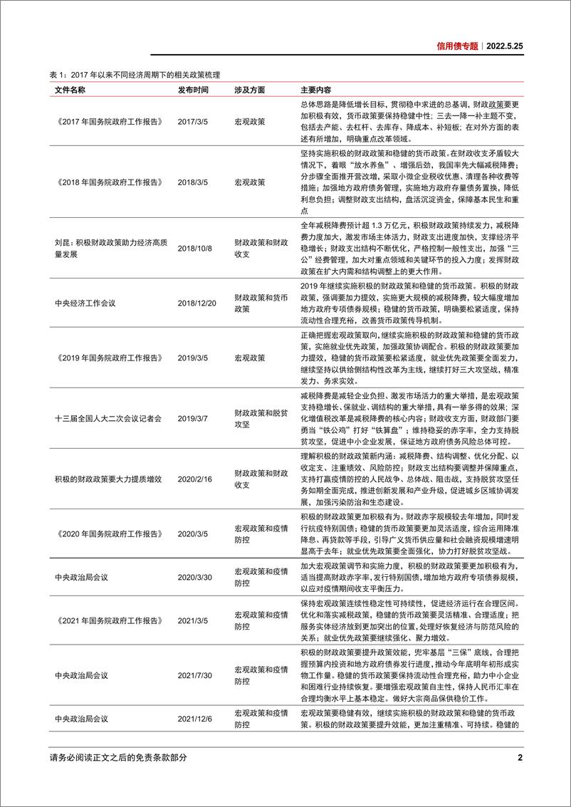 《信用债专题：CDS中外比较与发展现状-20220525-中信证券-16页》 - 第6页预览图