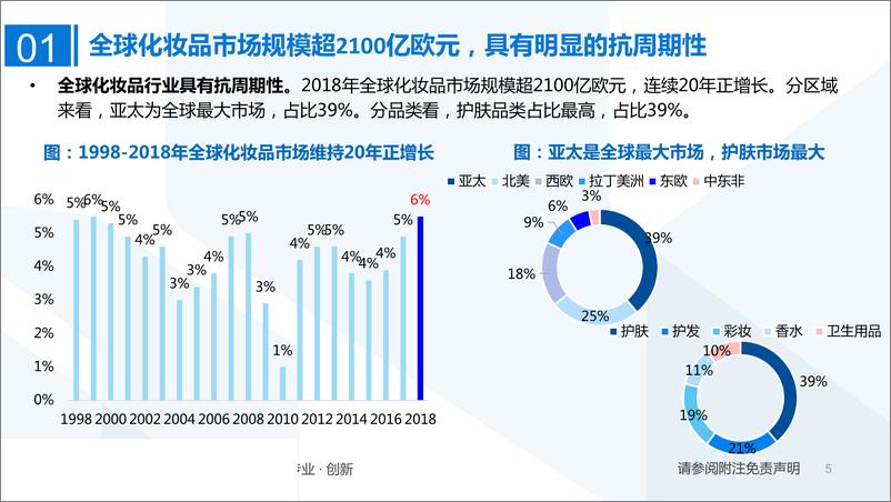 《化妆品行业趋势更新研究：市场加速增长，品牌百花齐放-20190703-国泰君安-59页》 - 第6页预览图