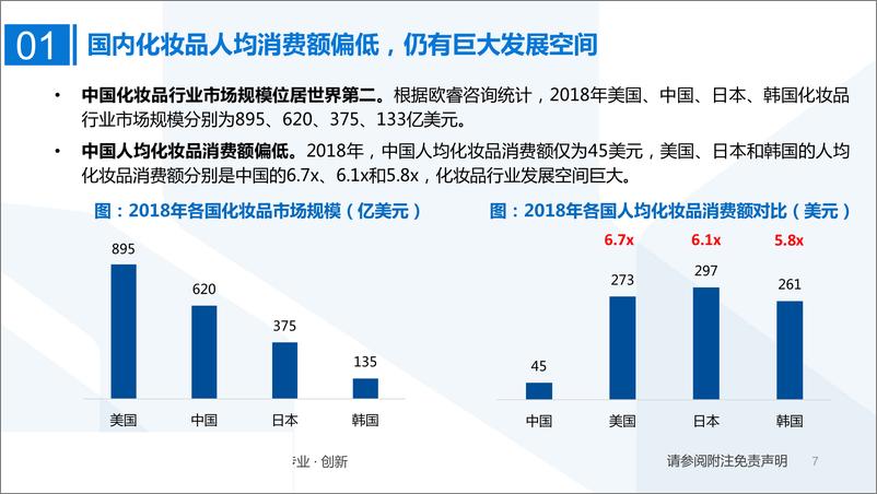 《化妆品行业趋势更新研究：市场加速增长，品牌百花齐放-20190703-国泰君安-59页》 - 第8页预览图