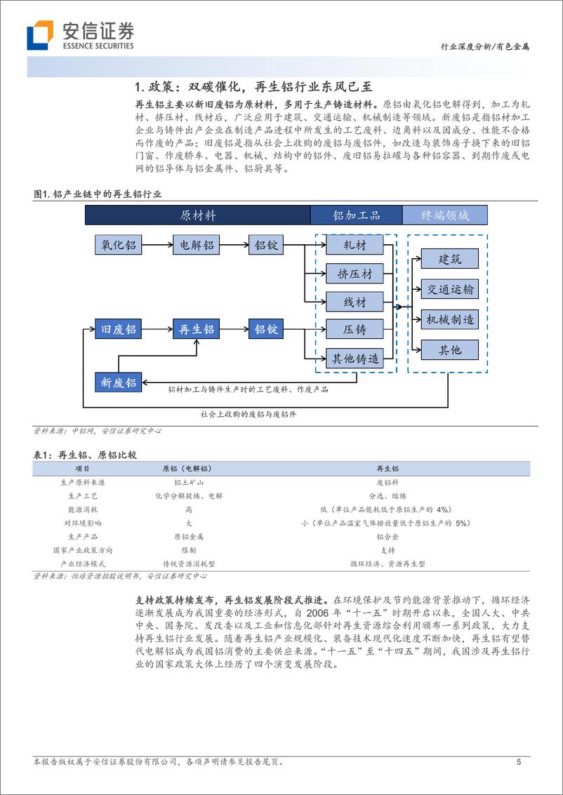 《铝行业观察系列：把握废铝关键中枢，发力保级利用未来可期-20230312-安信证券-23页》 - 第6页预览图