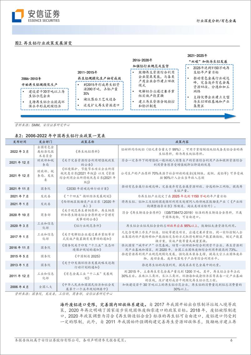 《铝行业观察系列：把握废铝关键中枢，发力保级利用未来可期-20230312-安信证券-23页》 - 第7页预览图