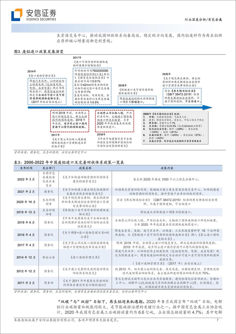 《铝行业观察系列：把握废铝关键中枢，发力保级利用未来可期-20230312-安信证券-23页》 - 第8页预览图