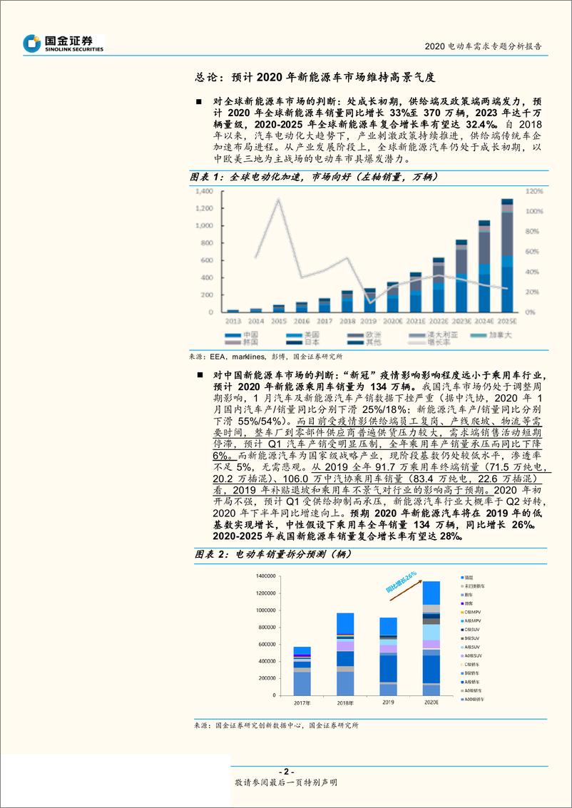 《新能源行业2020电动车需求专题分析报告：产业加速，2020年新能源汽车有望维持高景气-20200225-国金证券-24页》 - 第3页预览图