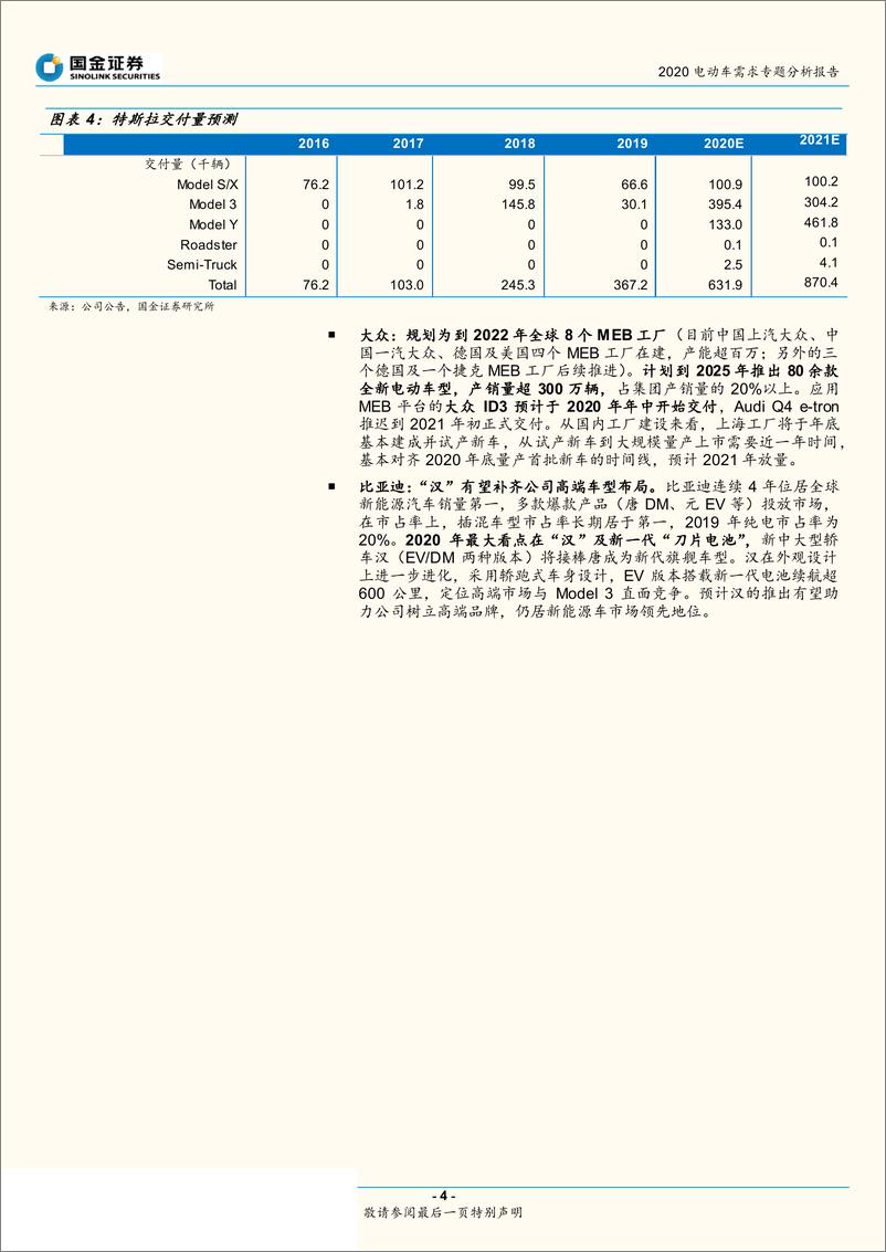 《新能源行业2020电动车需求专题分析报告：产业加速，2020年新能源汽车有望维持高景气-20200225-国金证券-24页》 - 第5页预览图