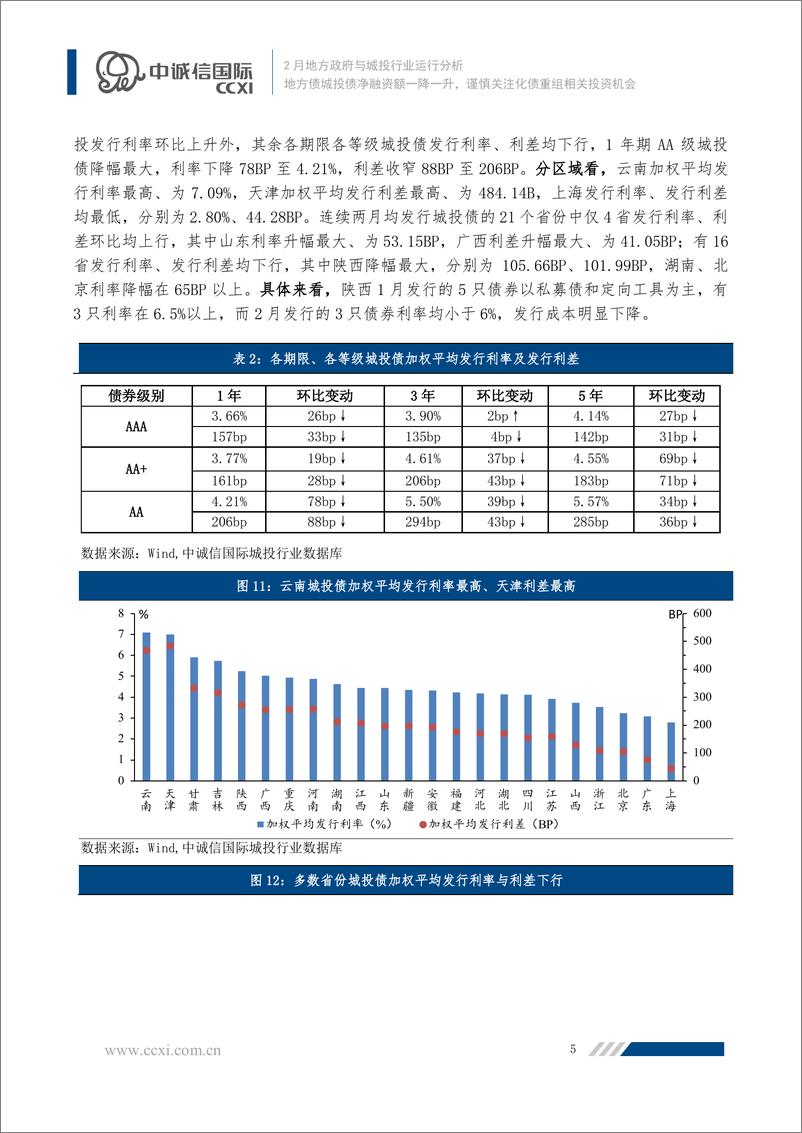 《中诚信-地方债城投债净融资额一降一升，谨慎关注化债重组相关投资机会——2023年2月地方政府与城投行业运行分析-18页》 - 第7页预览图