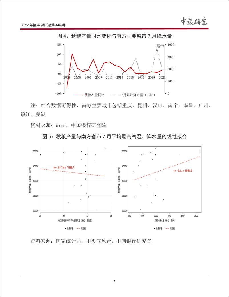 《宏观观察2022年第47期（总第444期）：我国粮食安全面临的新挑战与应对建议0-20221026-中国银行-16页》 - 第6页预览图