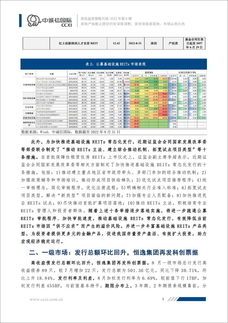 《中诚信-【2022年8月高收益债策略月报】房地产净价指数止跌但仍处深度调整，首批保租房REITs落地、市场认购火热-15页》 - 第5页预览图