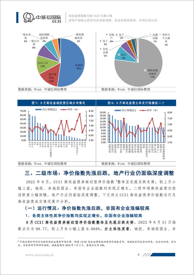 《中诚信-【2022年8月高收益债策略月报】房地产净价指数止跌但仍处深度调整，首批保租房REITs落地、市场认购火热-15页》 - 第7页预览图