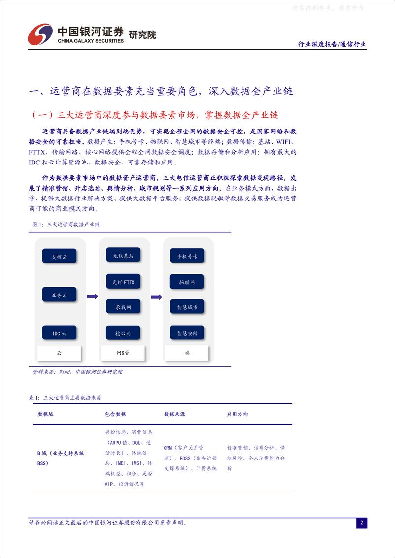 《银河证券-通信行业深度报告：数据要素助力运营商更大发展，通信算力网络产业链拓展更大空间-230427》 - 第3页预览图