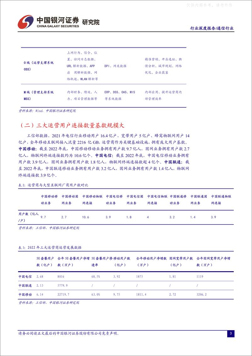 《银河证券-通信行业深度报告：数据要素助力运营商更大发展，通信算力网络产业链拓展更大空间-230427》 - 第4页预览图