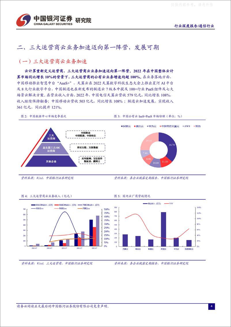 《银河证券-通信行业深度报告：数据要素助力运营商更大发展，通信算力网络产业链拓展更大空间-230427》 - 第5页预览图