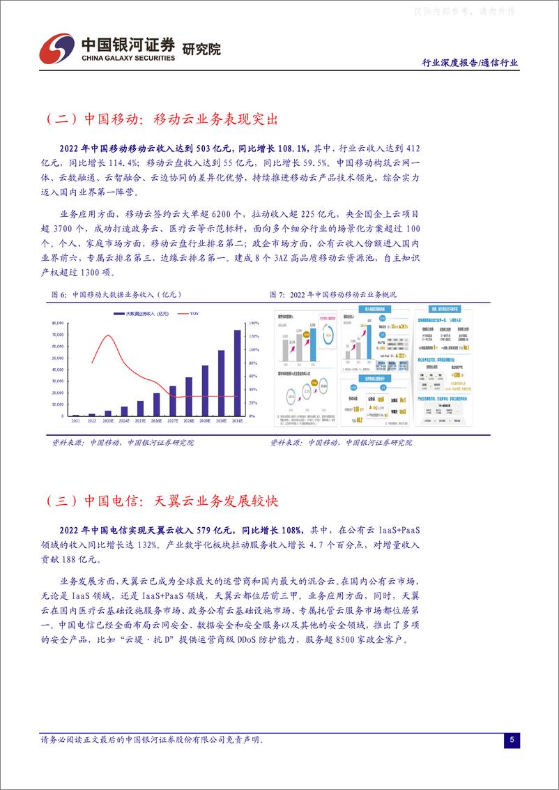 《银河证券-通信行业深度报告：数据要素助力运营商更大发展，通信算力网络产业链拓展更大空间-230427》 - 第6页预览图