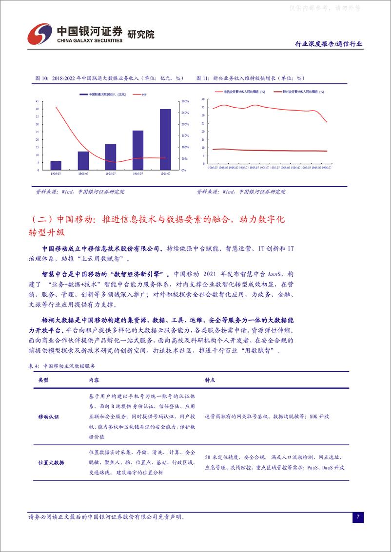 《银河证券-通信行业深度报告：数据要素助力运营商更大发展，通信算力网络产业链拓展更大空间-230427》 - 第8页预览图