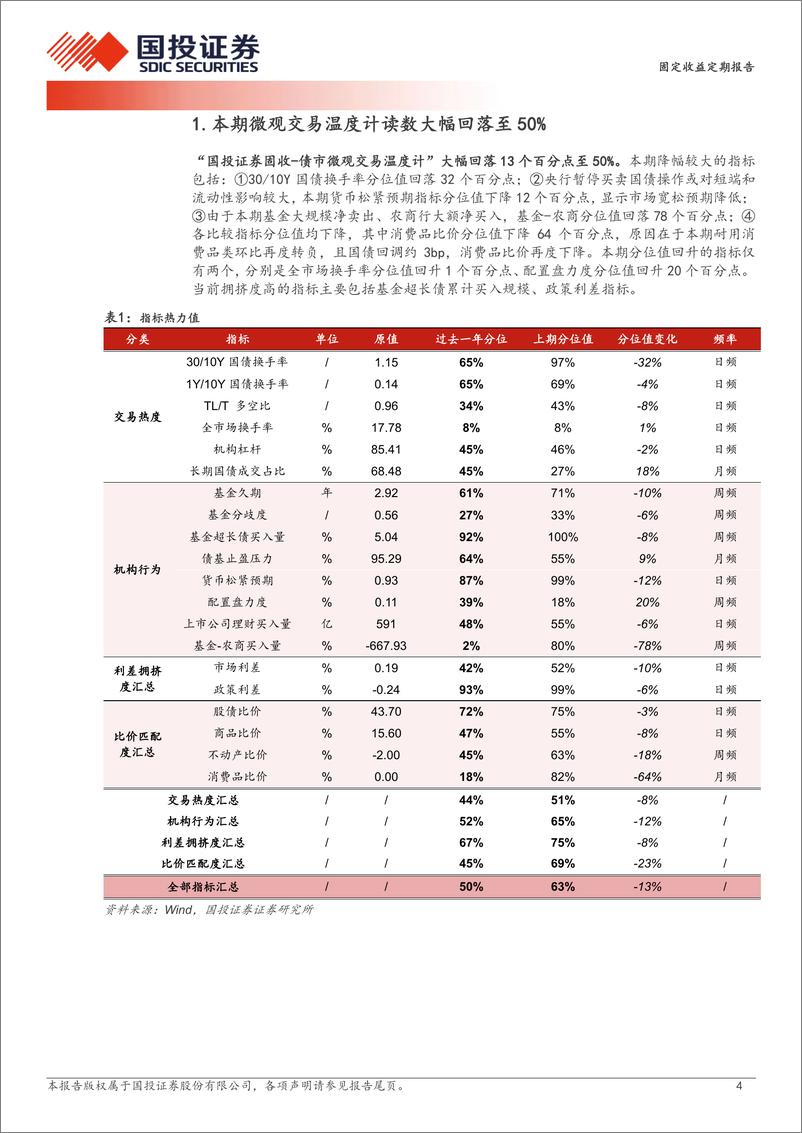 《债市情绪重回降温-250113-国投证券-10页》 - 第4页预览图