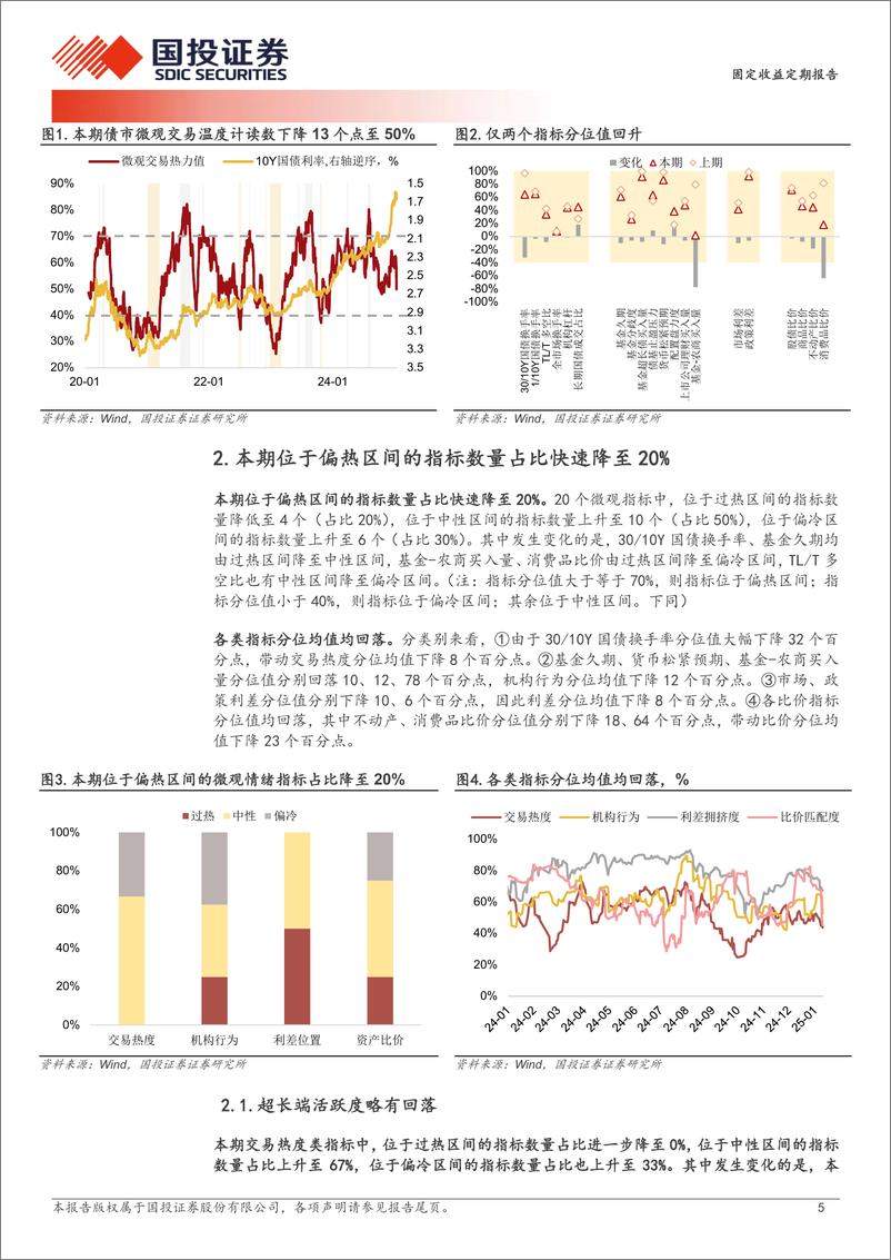 《债市情绪重回降温-250113-国投证券-10页》 - 第5页预览图