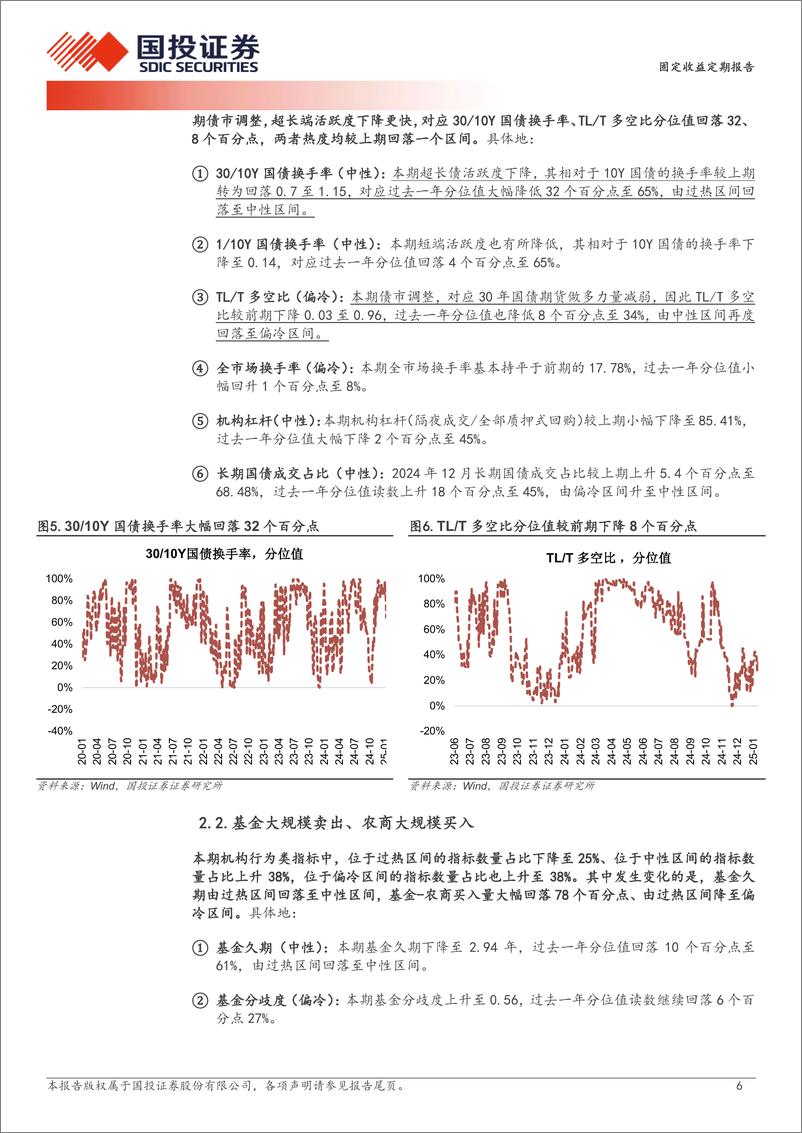 《债市情绪重回降温-250113-国投证券-10页》 - 第6页预览图