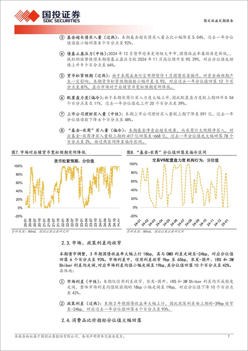 《债市情绪重回降温-250113-国投证券-10页》 - 第7页预览图