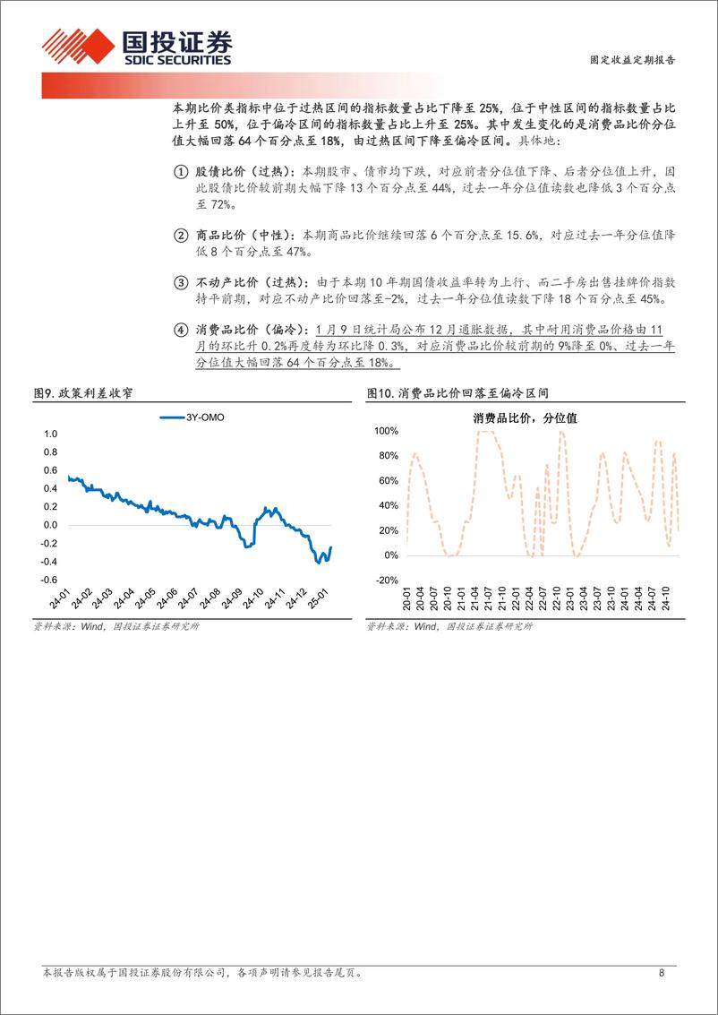 《债市情绪重回降温-250113-国投证券-10页》 - 第8页预览图