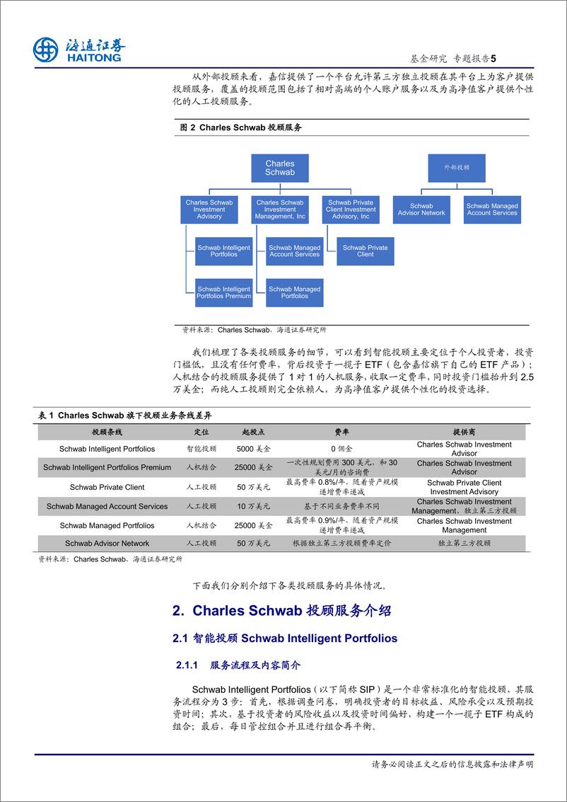 《基金投顾系列（四）：海外投顾代表之CharleSchwab-20210209-海通证券-17页》 - 第5页预览图