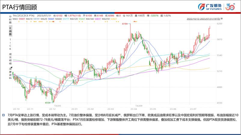 《聚酯产业链月报：8月产业链供需矛盾不大，价格受成本端主导-20230730-广发期货-54页》 - 第5页预览图