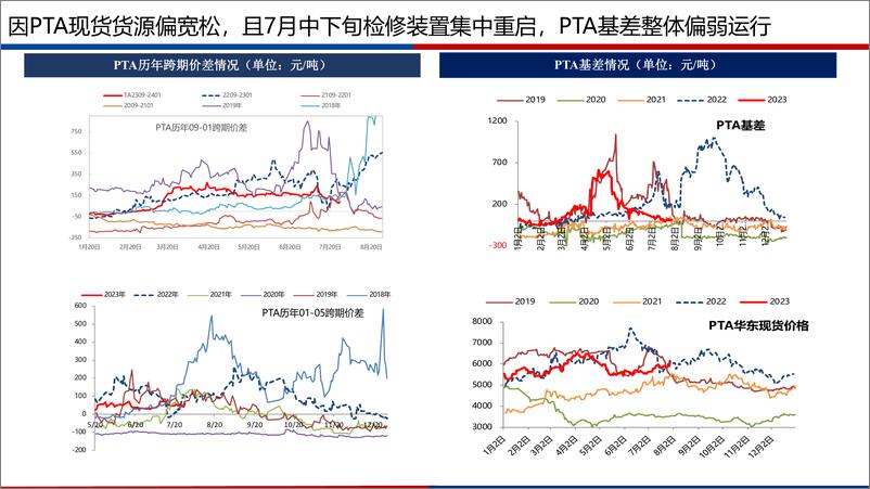 《聚酯产业链月报：8月产业链供需矛盾不大，价格受成本端主导-20230730-广发期货-54页》 - 第6页预览图