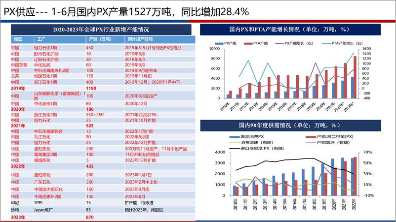 《聚酯产业链月报：8月产业链供需矛盾不大，价格受成本端主导-20230730-广发期货-54页》 - 第8页预览图