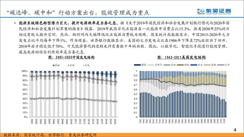 《东吴证券-“碳中和”趋势下，全球网络能源大变局拉开序幕》 - 第4页预览图