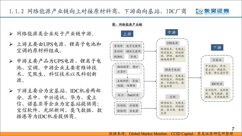 《东吴证券-“碳中和”趋势下，全球网络能源大变局拉开序幕》 - 第7页预览图