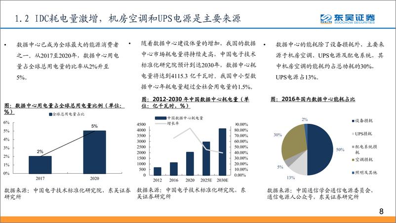 《东吴证券-“碳中和”趋势下，全球网络能源大变局拉开序幕》 - 第8页预览图