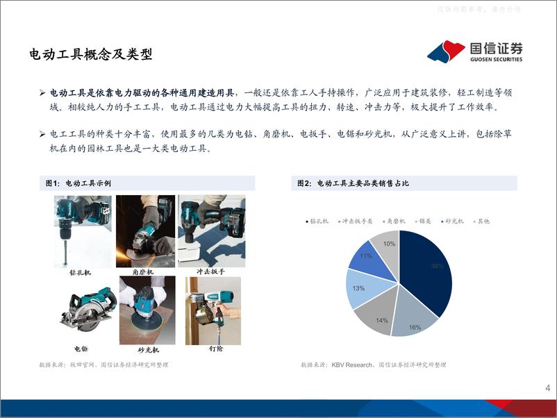 《2021年  【65页】锂电行业深度系列五：电动工具锂电池，国产圆柱小动力，千亿锂芯大格局》 - 第4页预览图