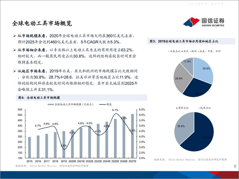 《2021年  【65页】锂电行业深度系列五：电动工具锂电池，国产圆柱小动力，千亿锂芯大格局》 - 第6页预览图