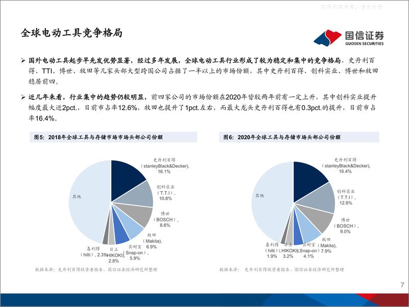 《2021年  【65页】锂电行业深度系列五：电动工具锂电池，国产圆柱小动力，千亿锂芯大格局》 - 第7页预览图